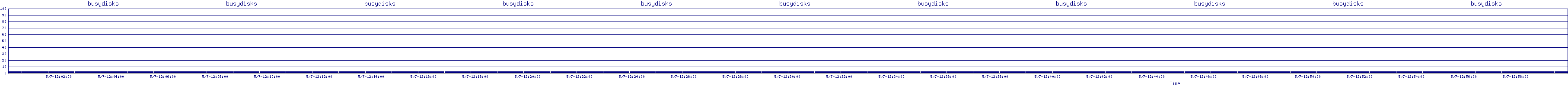 /2025/05/07/12/busydisks.png
