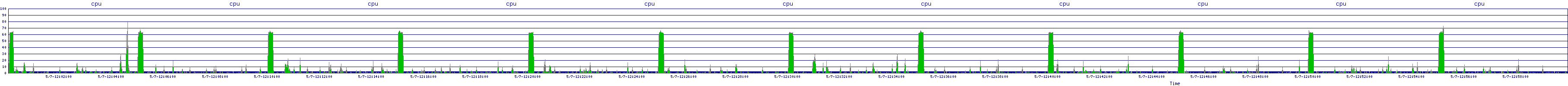 /2025/05/07/12/cpu.png