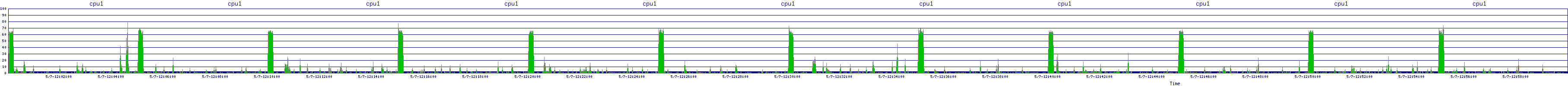 /2025/05/07/12/cpu1.png