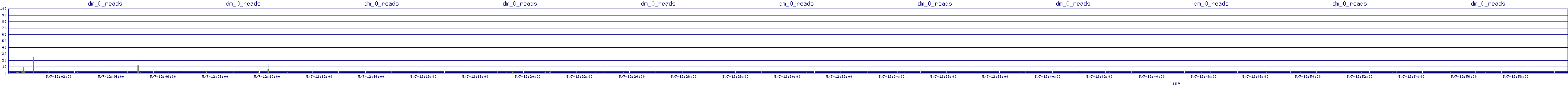 /2025/05/07/12/dm_0_reads.png