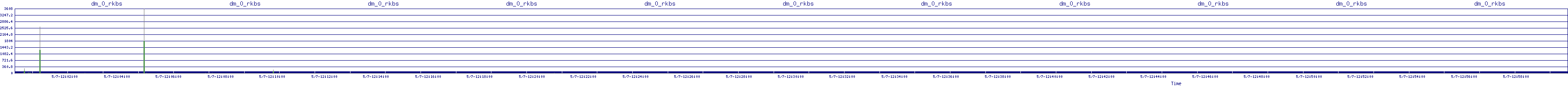 /2025/05/07/12/dm_0_rkbs.png