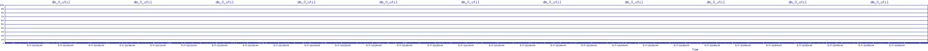 /2025/05/07/12/dm_0_util.png