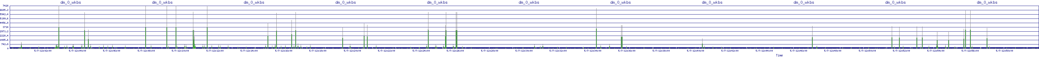 /2025/05/07/12/dm_0_wkbs.png