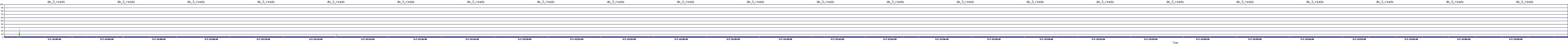 /2025/05/07/12/dm_3_reads.png