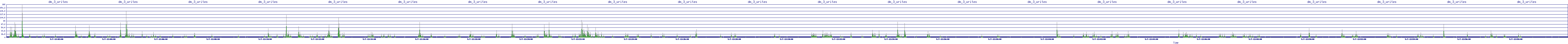 /2025/05/07/12/dm_3_writes.png