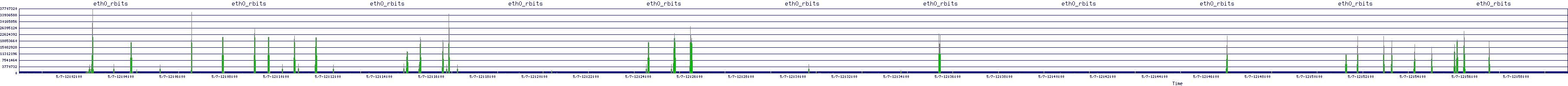 /2025/05/07/12/eth0_rbits.png