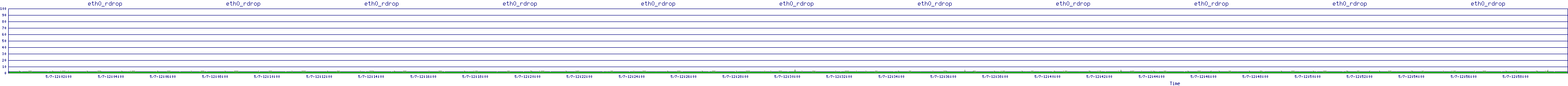 /2025/05/07/12/eth0_rdrop.png