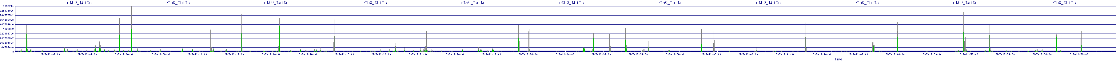 /2025/05/07/12/eth0_tbits.png