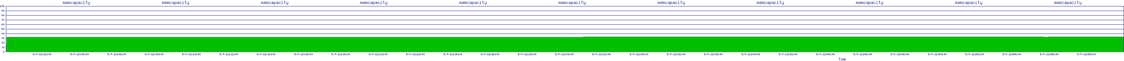 /2025/05/07/12/memcapacity.png