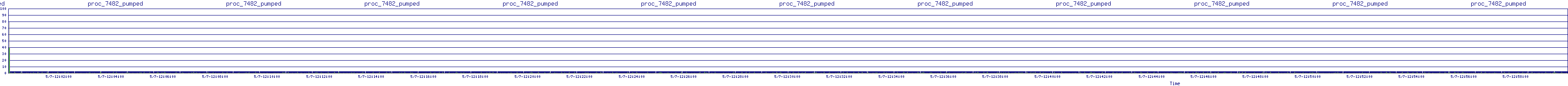 /2025/05/07/12/proc_7482_pumped.png