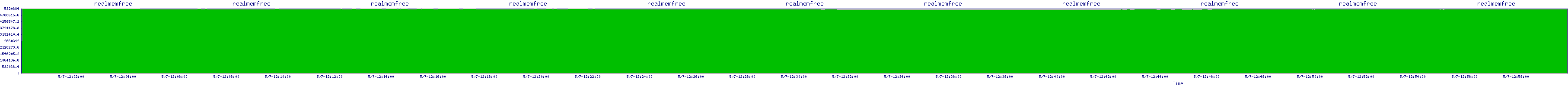 /2025/05/07/12/realmemfree.png