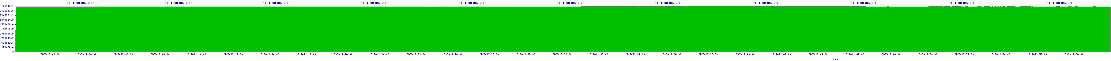 /2025/05/07/12/realmemused.png