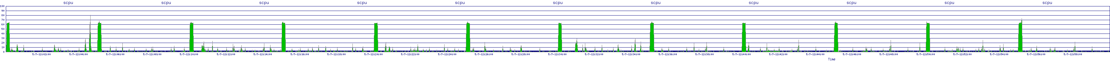 /2025/05/07/12/scpu.png
