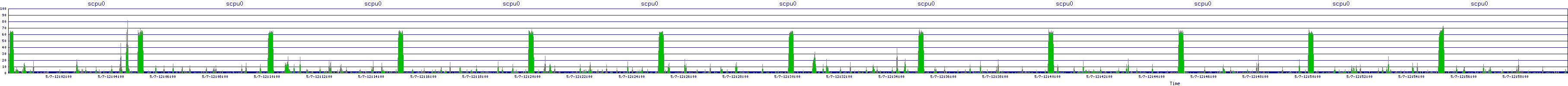 /2025/05/07/12/scpu0.png