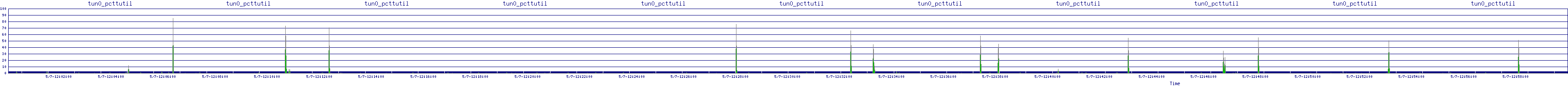 /2025/05/07/12/tun0_pcttutil.png