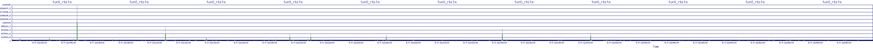 /2025/05/07/12/tun0_rbits.png