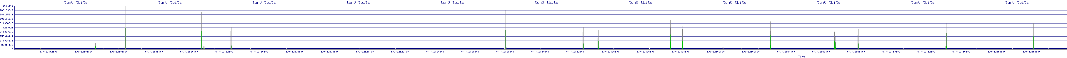 /2025/05/07/12/tun0_tbits.png