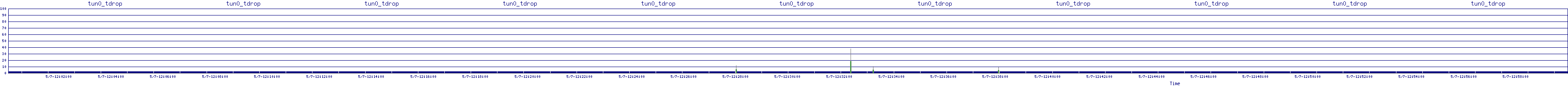 /2025/05/07/12/tun0_tdrop.png