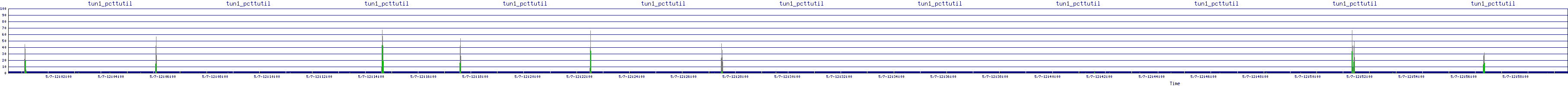 /2025/05/07/12/tun1_pcttutil.png