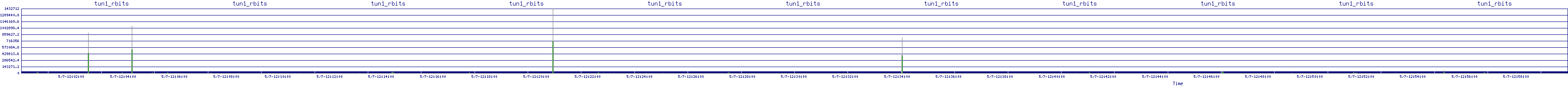/2025/05/07/12/tun1_rbits.png