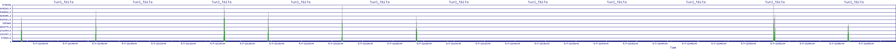/2025/05/07/12/tun1_tbits.png