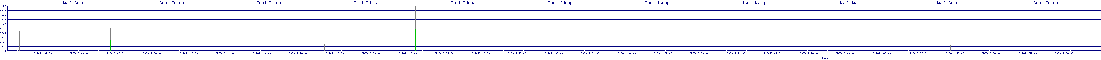 /2025/05/07/12/tun1_tdrop.png