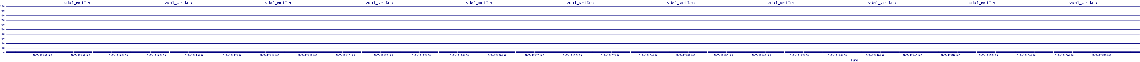 /2025/05/07/12/vda1_writes.png