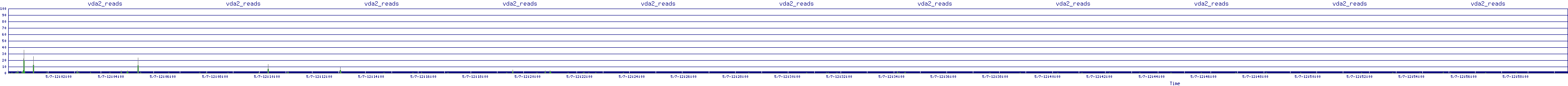 /2025/05/07/12/vda2_reads.png