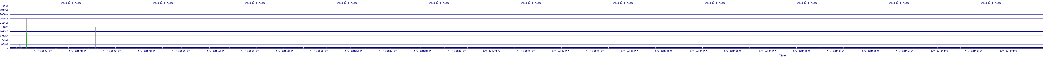 /2025/05/07/12/vda2_rkbs.png