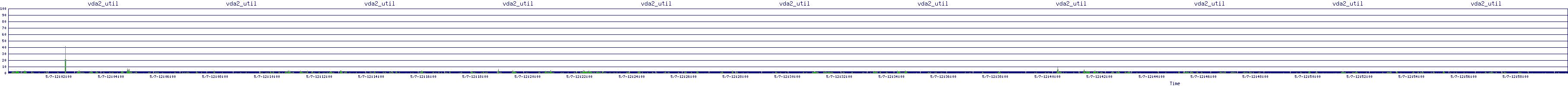 /2025/05/07/12/vda2_util.png