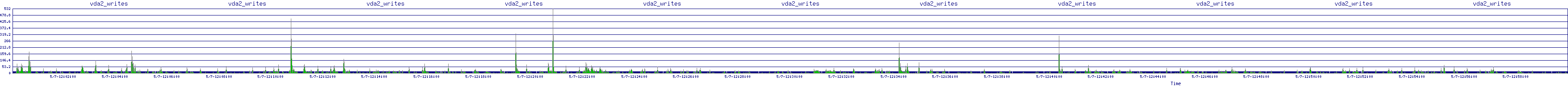 /2025/05/07/12/vda2_writes.png