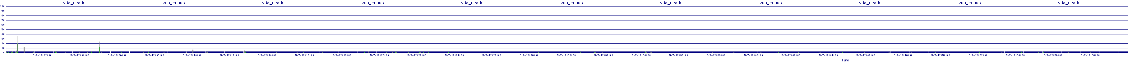 /2025/05/07/12/vda_reads.png
