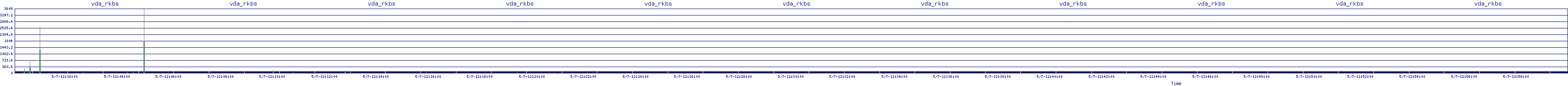 /2025/05/07/12/vda_rkbs.png