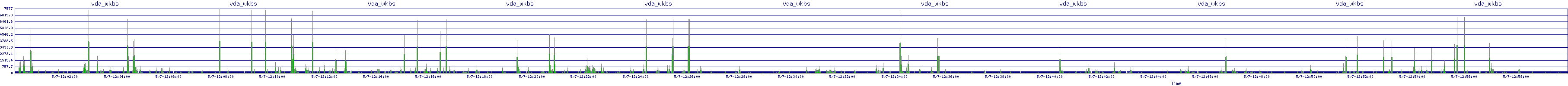 /2025/05/07/12/vda_wkbs.png