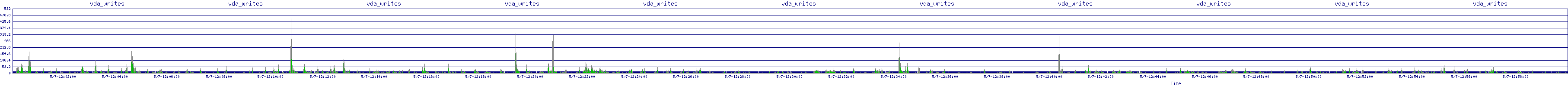 /2025/05/07/12/vda_writes.png