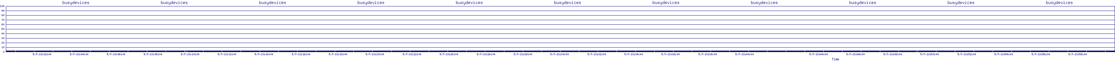 /2025/05/07/13/busydevices.png