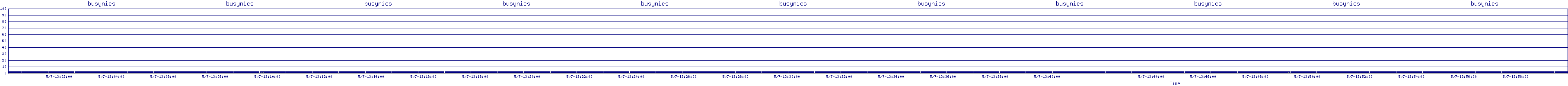 /2025/05/07/13/busynics.png