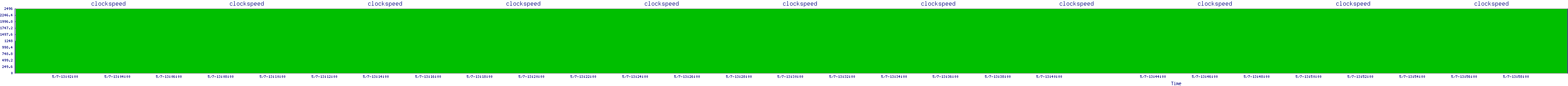 /2025/05/07/13/clockspeed.png