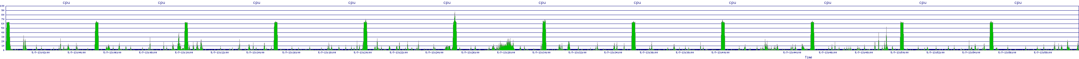 /2025/05/07/13/cpu.png