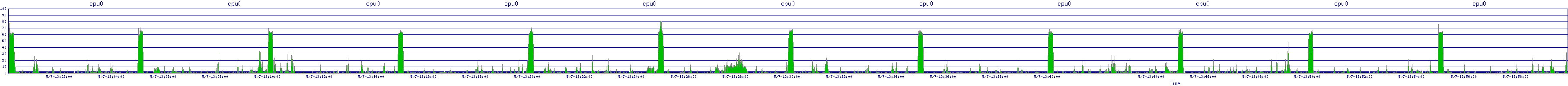 /2025/05/07/13/cpu0.png