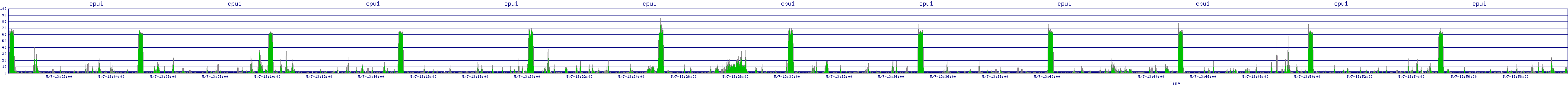 /2025/05/07/13/cpu1.png