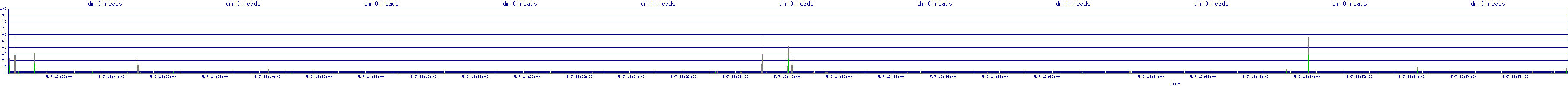 /2025/05/07/13/dm_0_reads.png