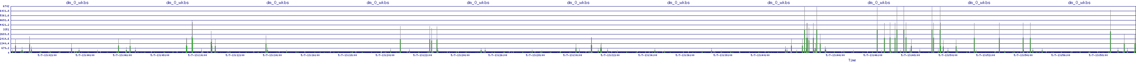/2025/05/07/13/dm_0_wkbs.png