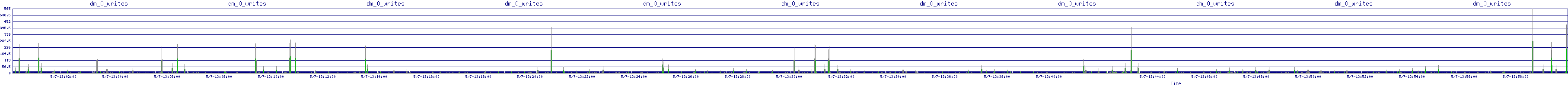 /2025/05/07/13/dm_0_writes.png