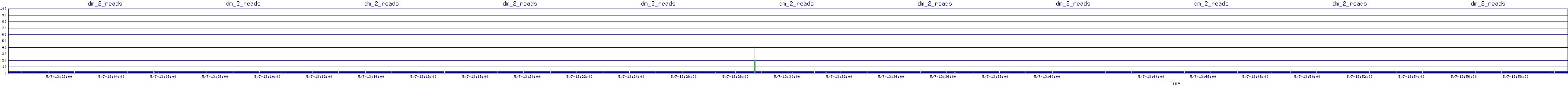 /2025/05/07/13/dm_2_reads.png