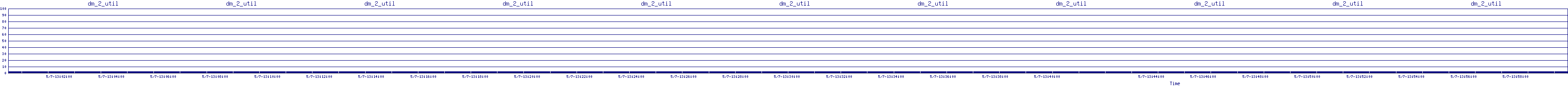 /2025/05/07/13/dm_2_util.png