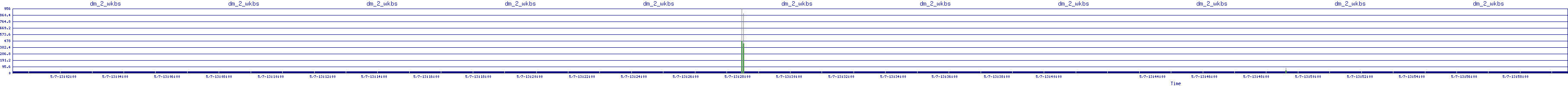/2025/05/07/13/dm_2_wkbs.png