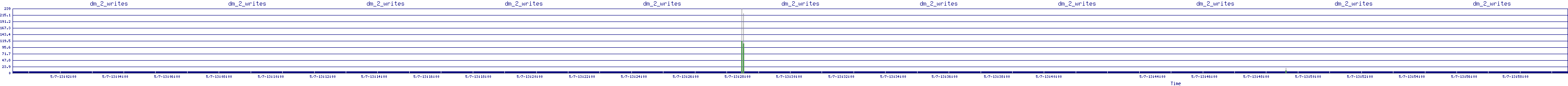 /2025/05/07/13/dm_2_writes.png