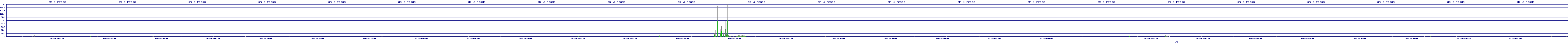 /2025/05/07/13/dm_3_reads.png