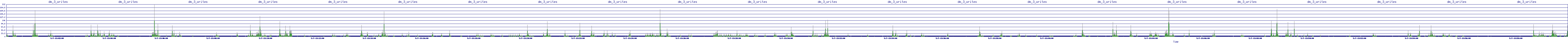 /2025/05/07/13/dm_3_writes.png